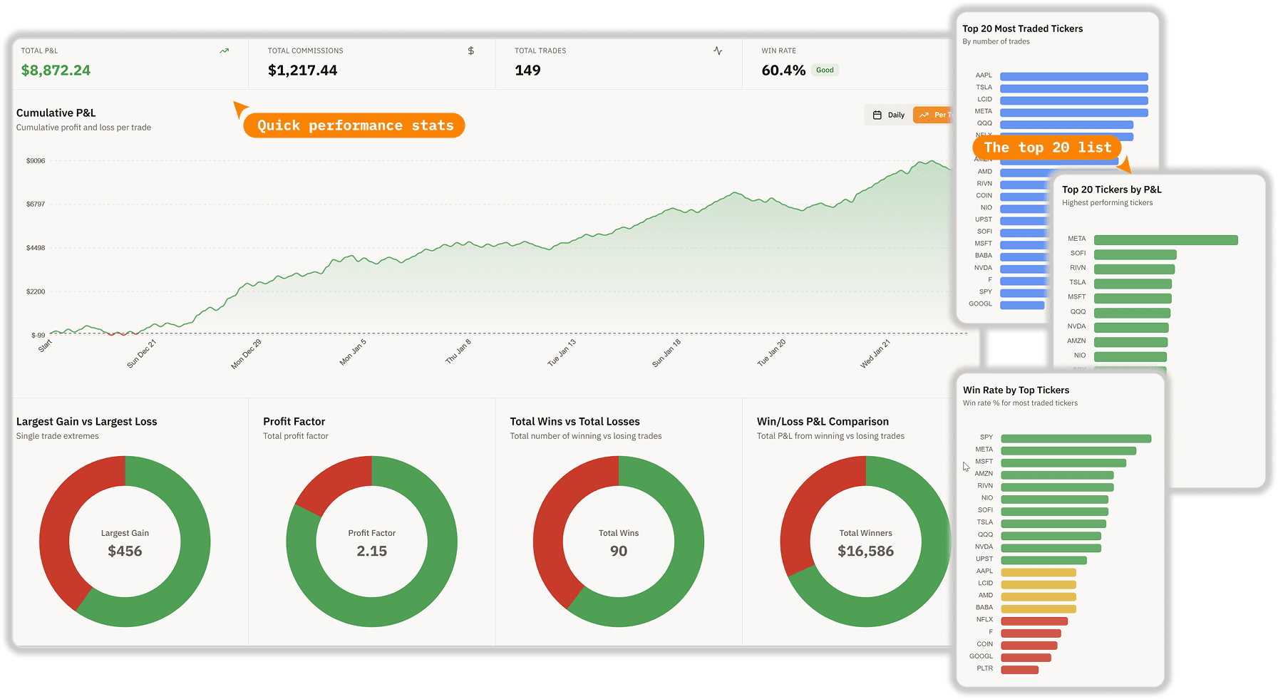 Analyze Your Performance, Dashboards, Analytics & Calendars