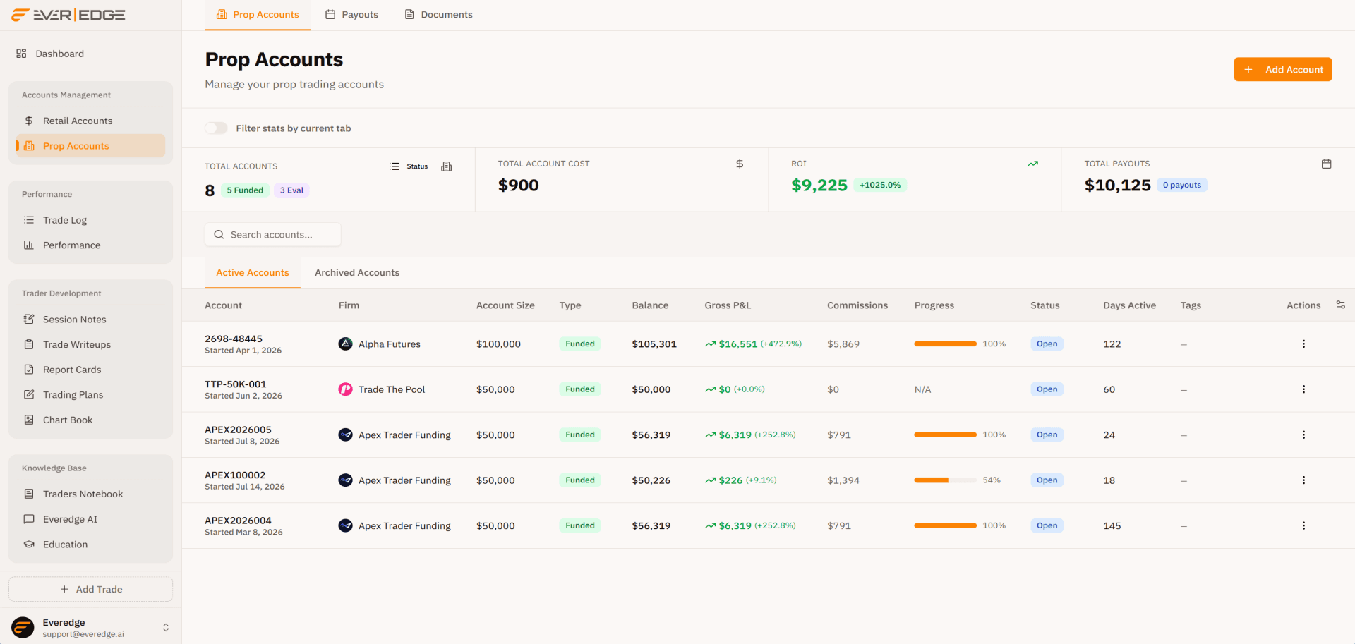 Prop accounts in Everedge: evaluations and funded accounts with drawdown headroom, profit targets, and payout tracking across firms