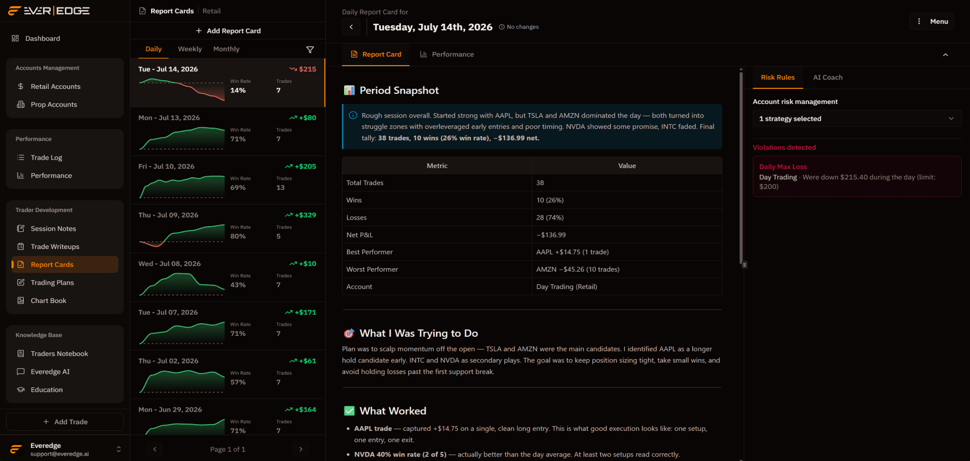 A trading report card in Everedge: daily review with performance stats, risk rules audit, and improvement goals