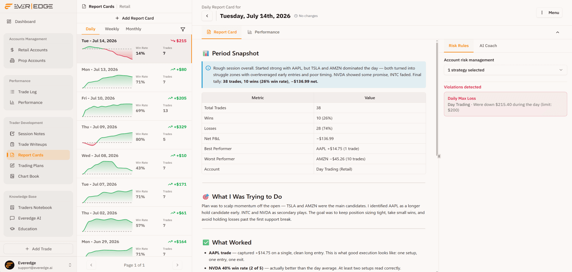 A trading report card in Everedge: daily review with performance stats, risk rules audit, and improvement goals