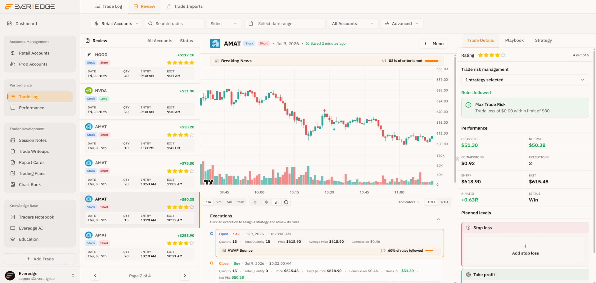 Trade review in Everedge: AMAT short with chart, executions, playbook criteria, strategy compliance, and performance stats