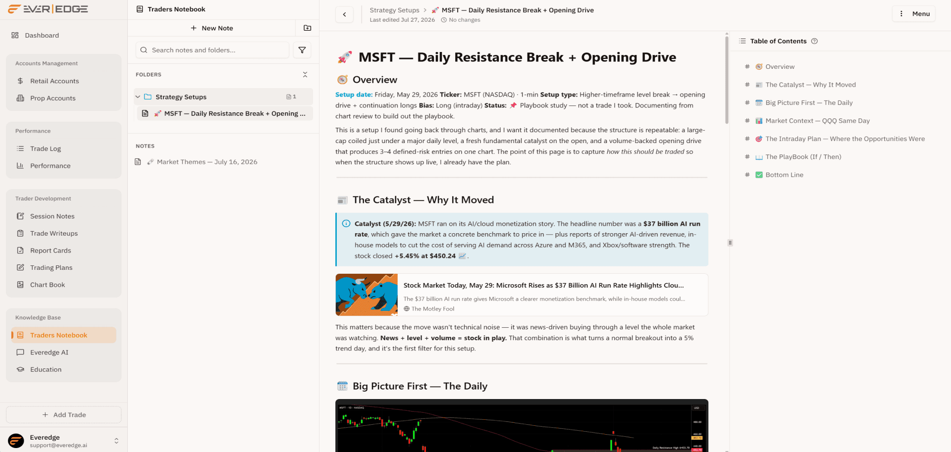 Trader's Notebook in Everedge: folder tree, rich note editor, and table of contents beside your journal
