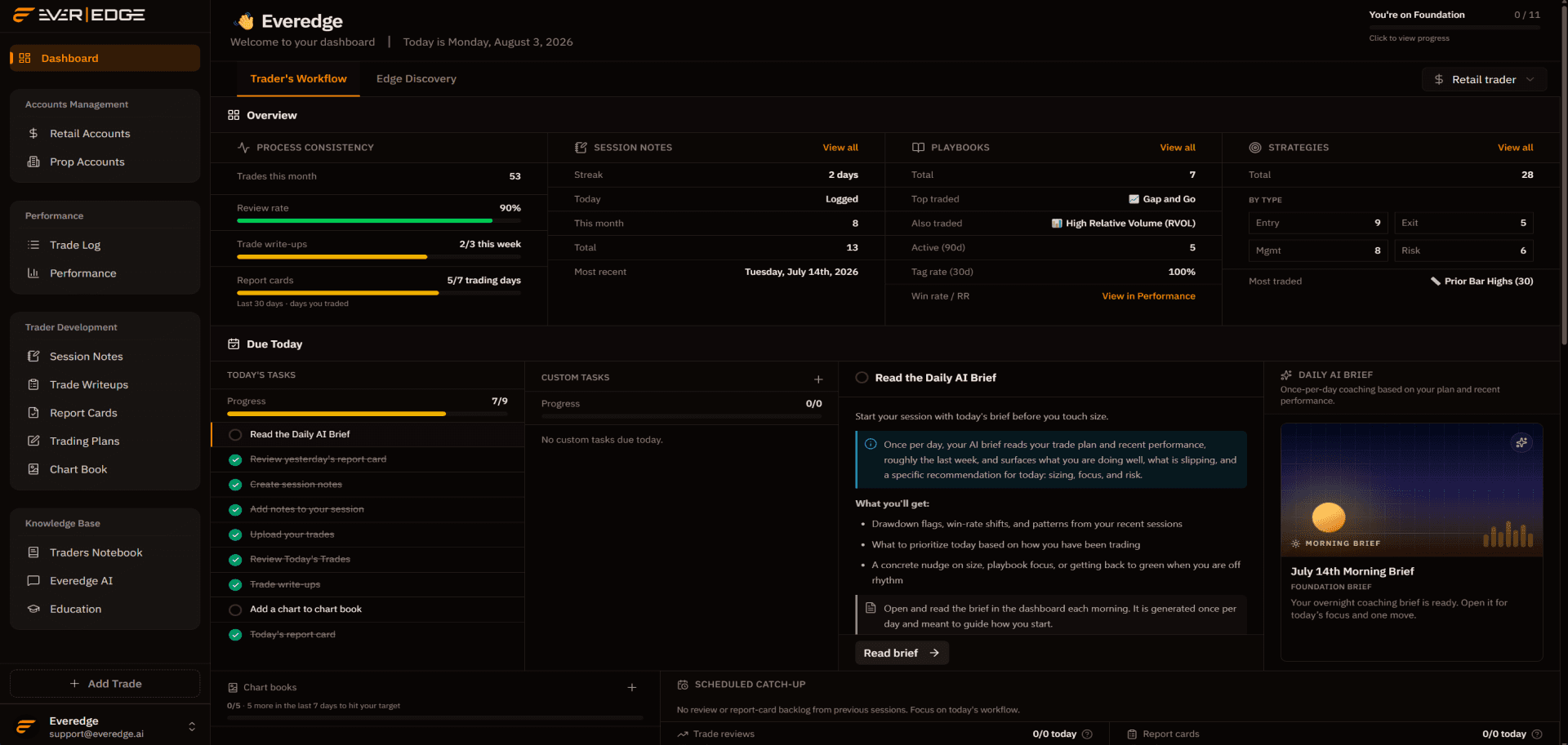 The Everedge Trader's Workflow dashboard with daily tasks, process consistency, and session calendar