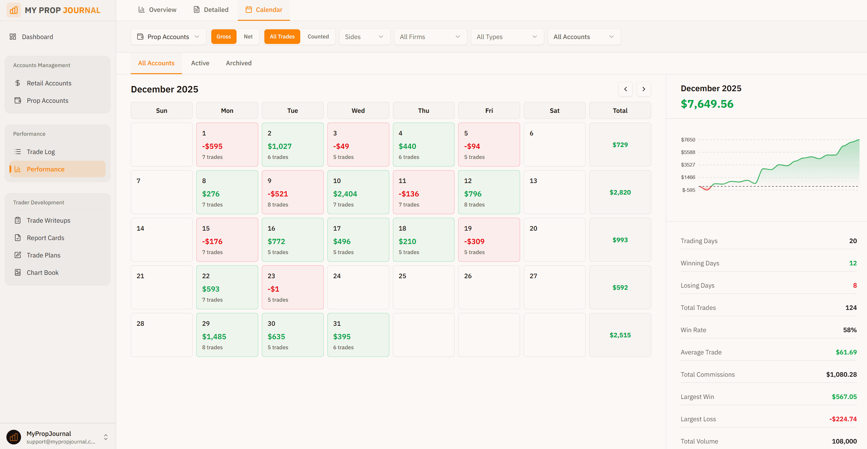 Trading calendar with daily P&L heatmap visualization