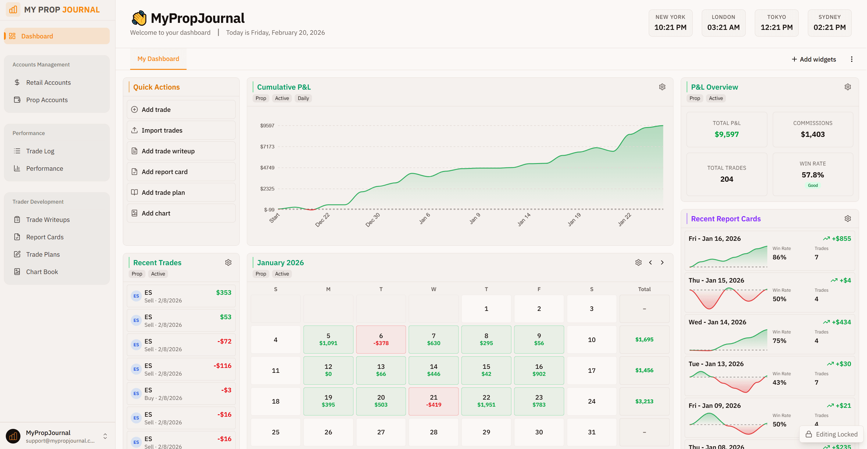 Customizable trade journal dashboard with drag-and-drop widgets for performance tracking